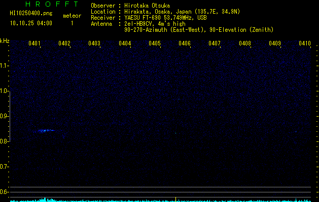 HI10250400