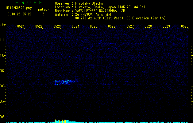 HI10250520