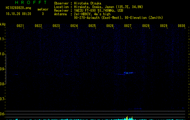 HI10260820