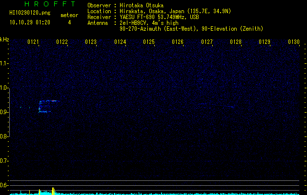 HI10290120
