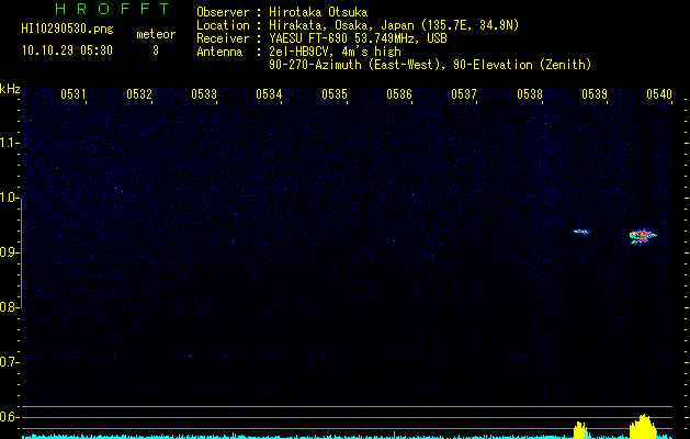 HI10290530