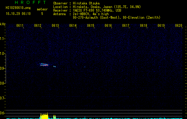 HI10290610