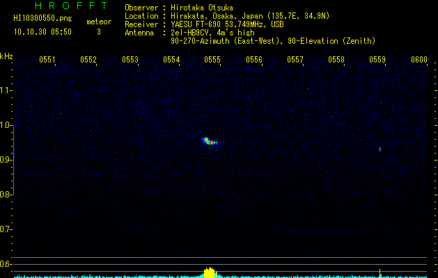HI10300550