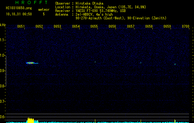 HI10310650