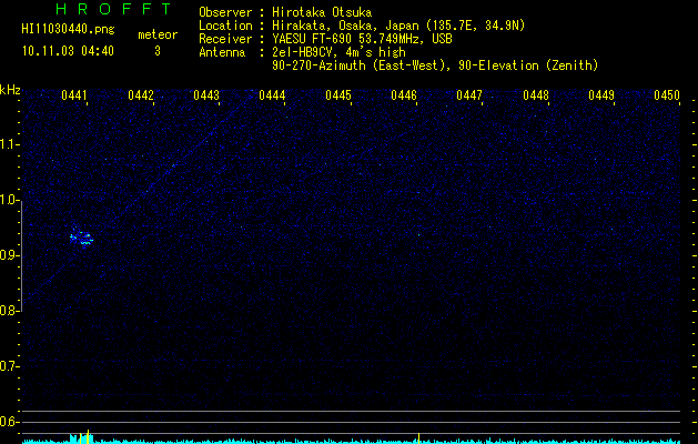 HI11030440