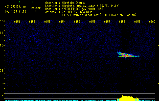 HI11050150