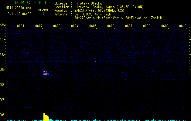 HI11120600