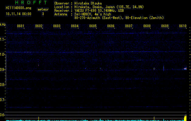 HI11140600