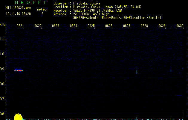 HI11160620