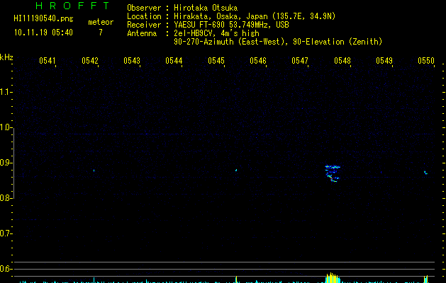 HI11190540