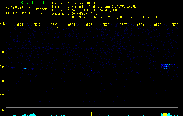 HI11200520