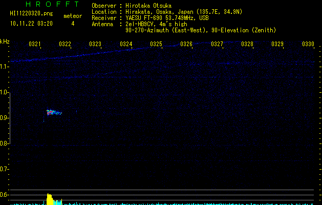 HI11220320