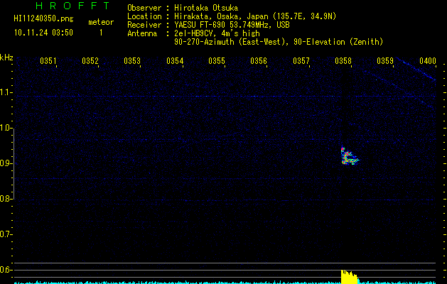 HI11240350