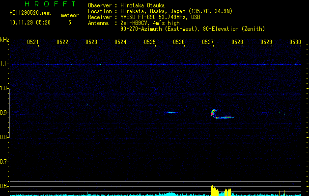 HI11290520