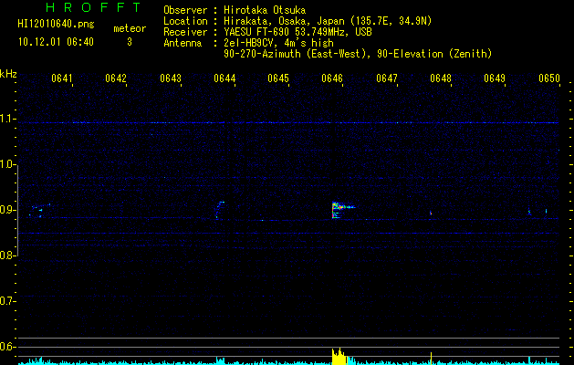 HI12010640