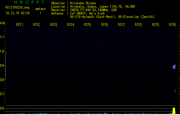 HI12150220
