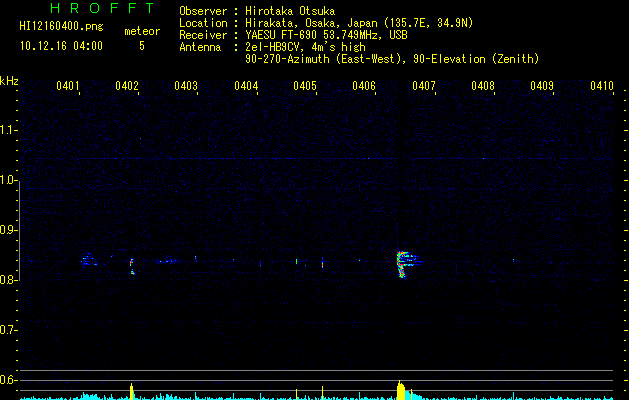 HI12160400