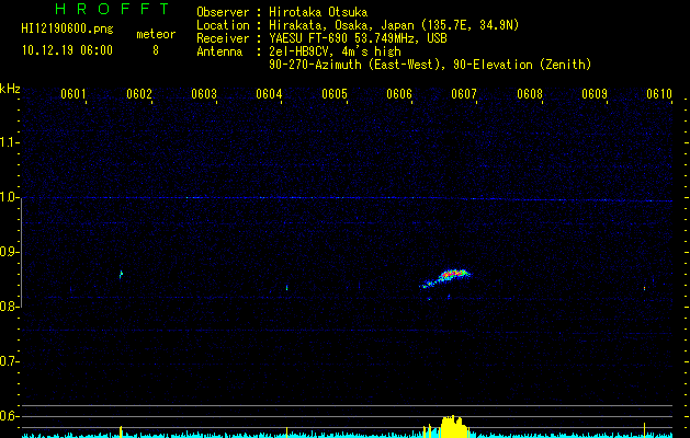 HI12190600
