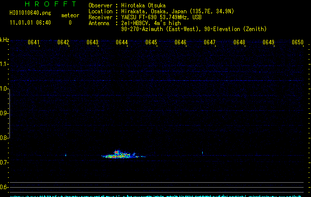 HI01010640