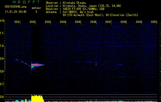 HI01030940
