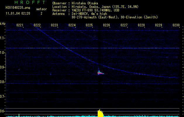 HI01040220
