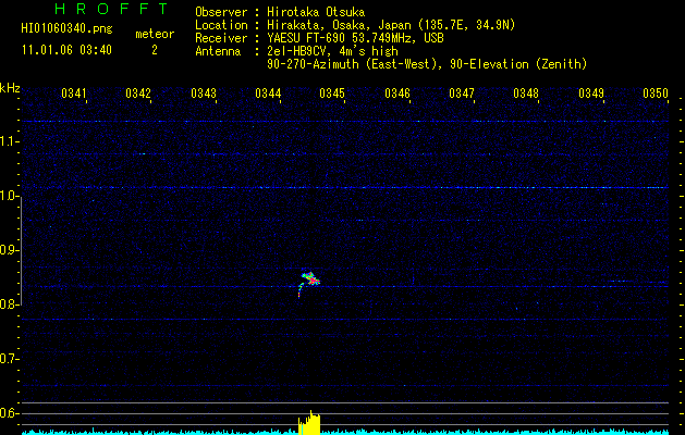 HI01060340