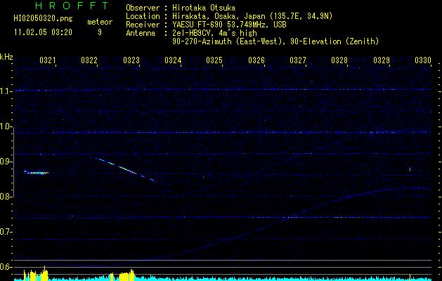 HI02050320