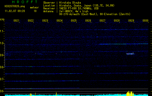 HI02070920