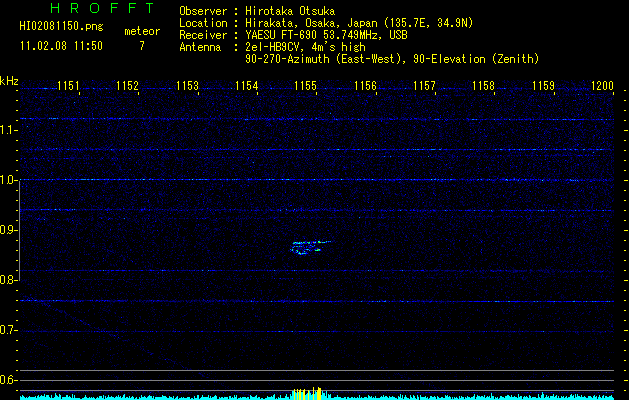 HI02081150