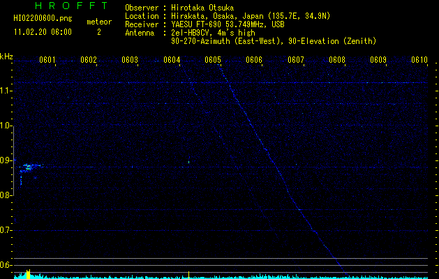 HI02200600
