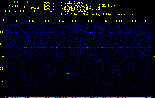 HI03040600