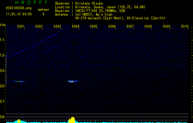 HI03100300