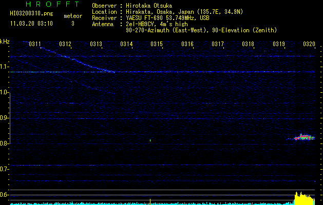 HI03200310