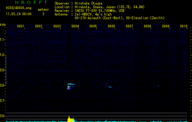 HI03240600
