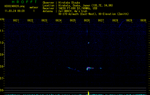 HI03240620