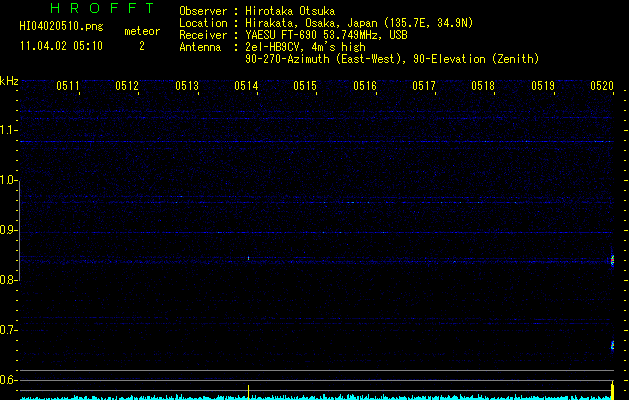 HI04020510