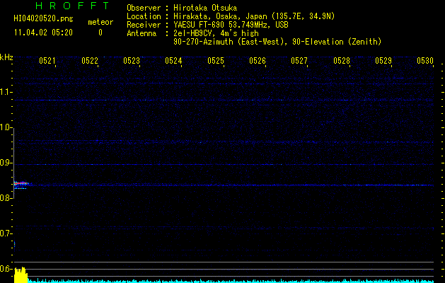 HI04020520
