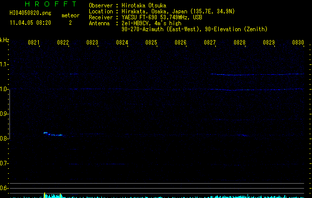 HI04050820