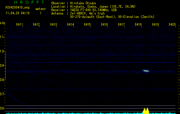 HI04200410