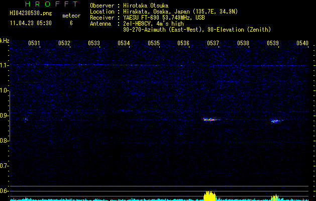 HI04230530