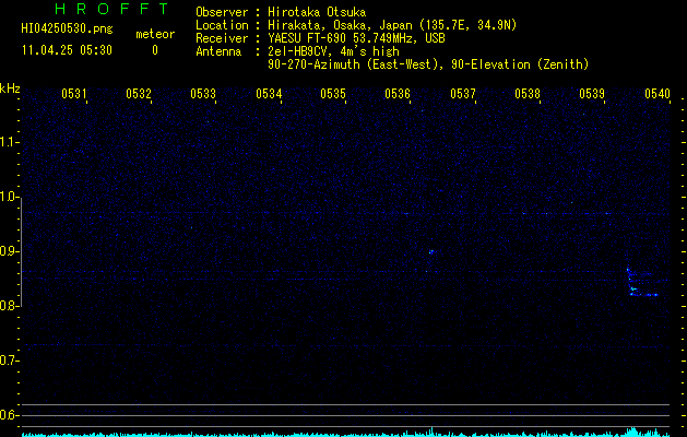 HI04250530