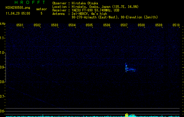 HI04290500