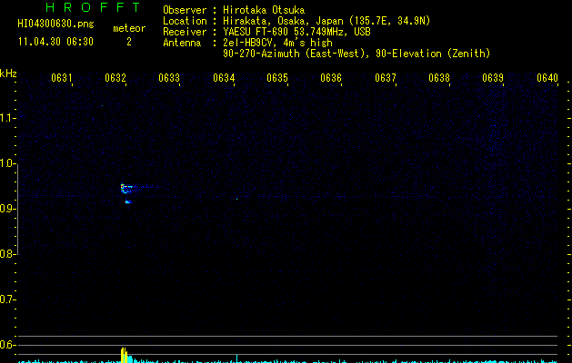 HI04300630