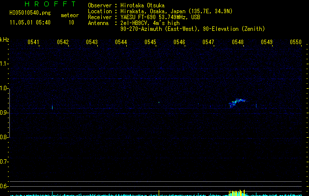 HI05010540