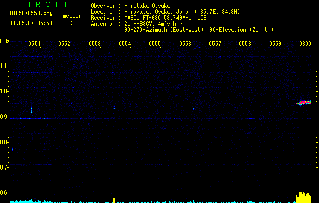 HI05070550