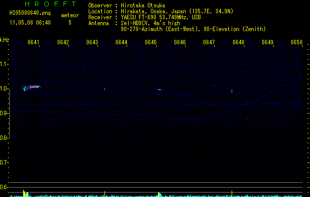 HI05080640