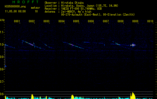 HI05080800