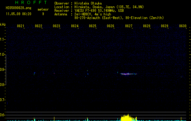 HI05090620