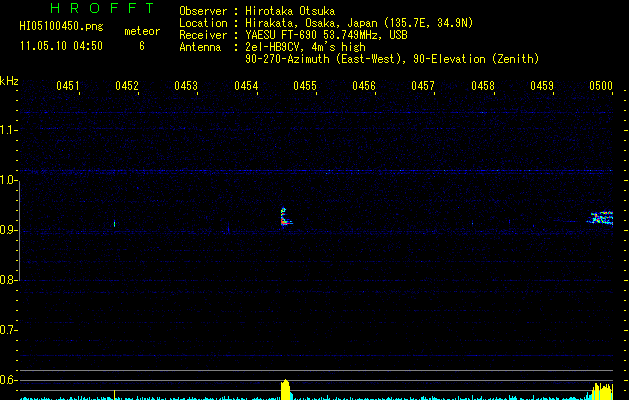 HI05100450