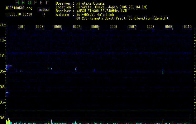 HI05100500